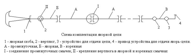 Якорная цепь схема