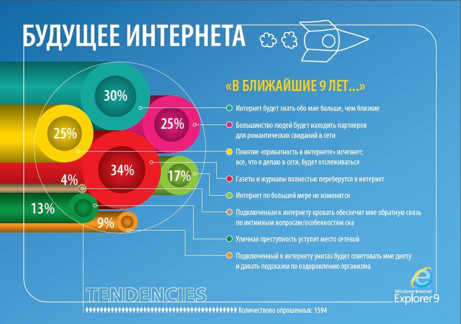 Интернет будущего картинки