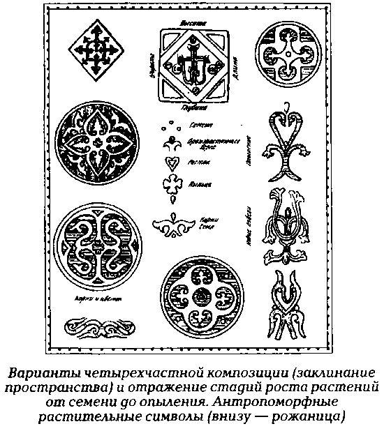 Сочинение Символ Солнца В Славянской Мифологии