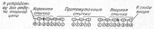 Якорная цепь схема