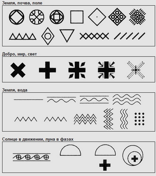 Соедини линиями символические изображения с их значением солнце земля плодородие вода древо жизни
